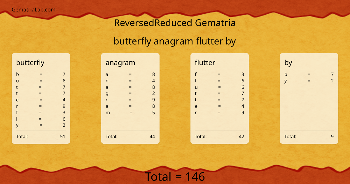 butterfly anagram flutter by in reversedReduced Gematria